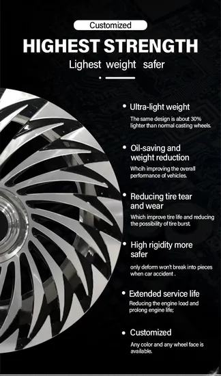 Forged Alloy Wheels Rim 1 Piece 2 Pieces Custom Wheel