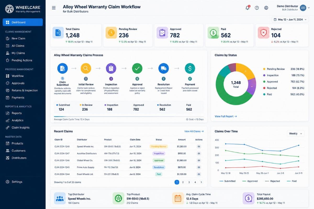 Alloy wheel warranty claim workflow dashboard for bulk distributors