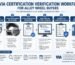VIA certification verification workflow for alloy wheel buyers