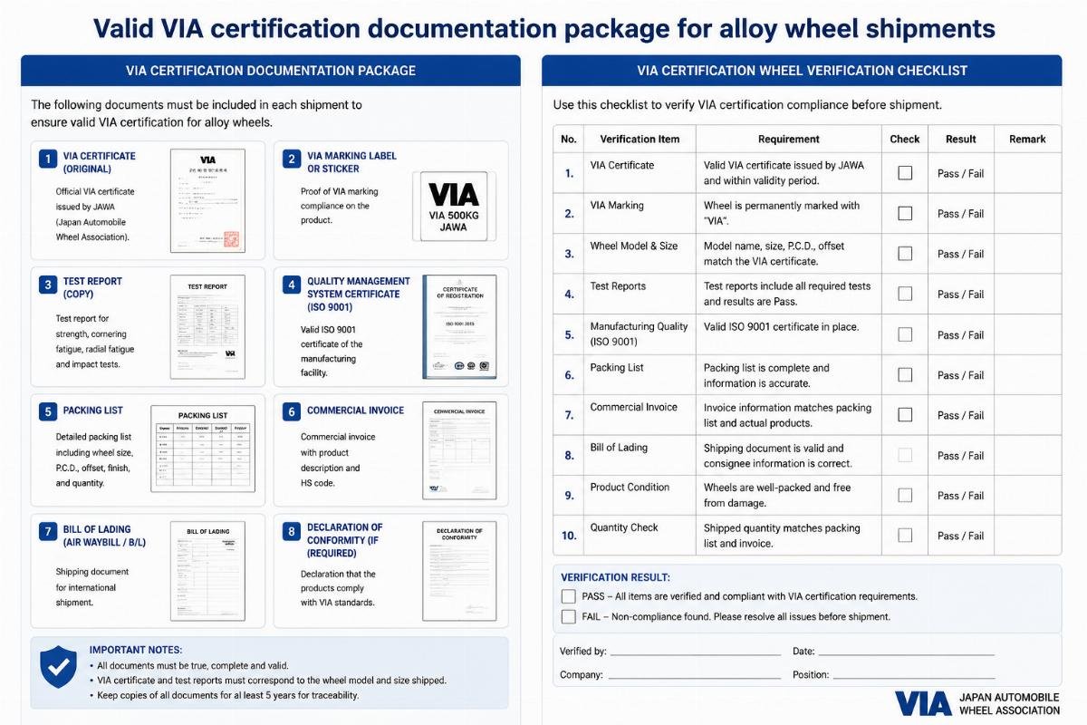 Valid VIA certification documentation package for alloy wheel shipments